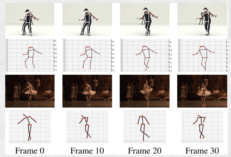 3D Pose Estimation
