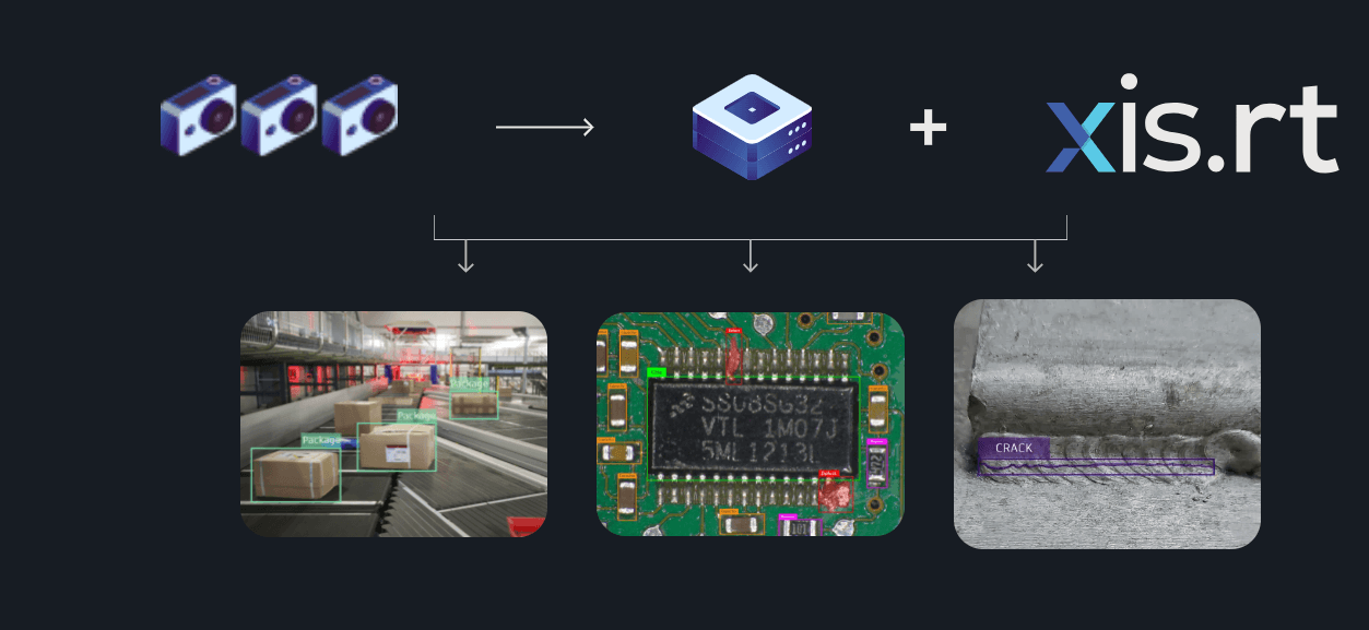 Edge AI