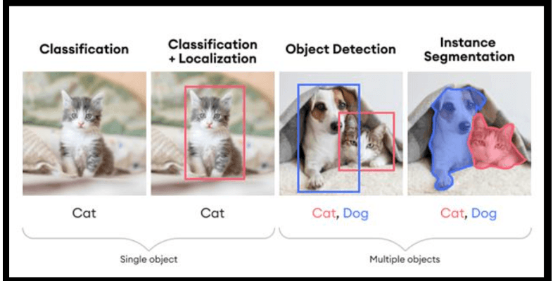 Computer Vision Techniques