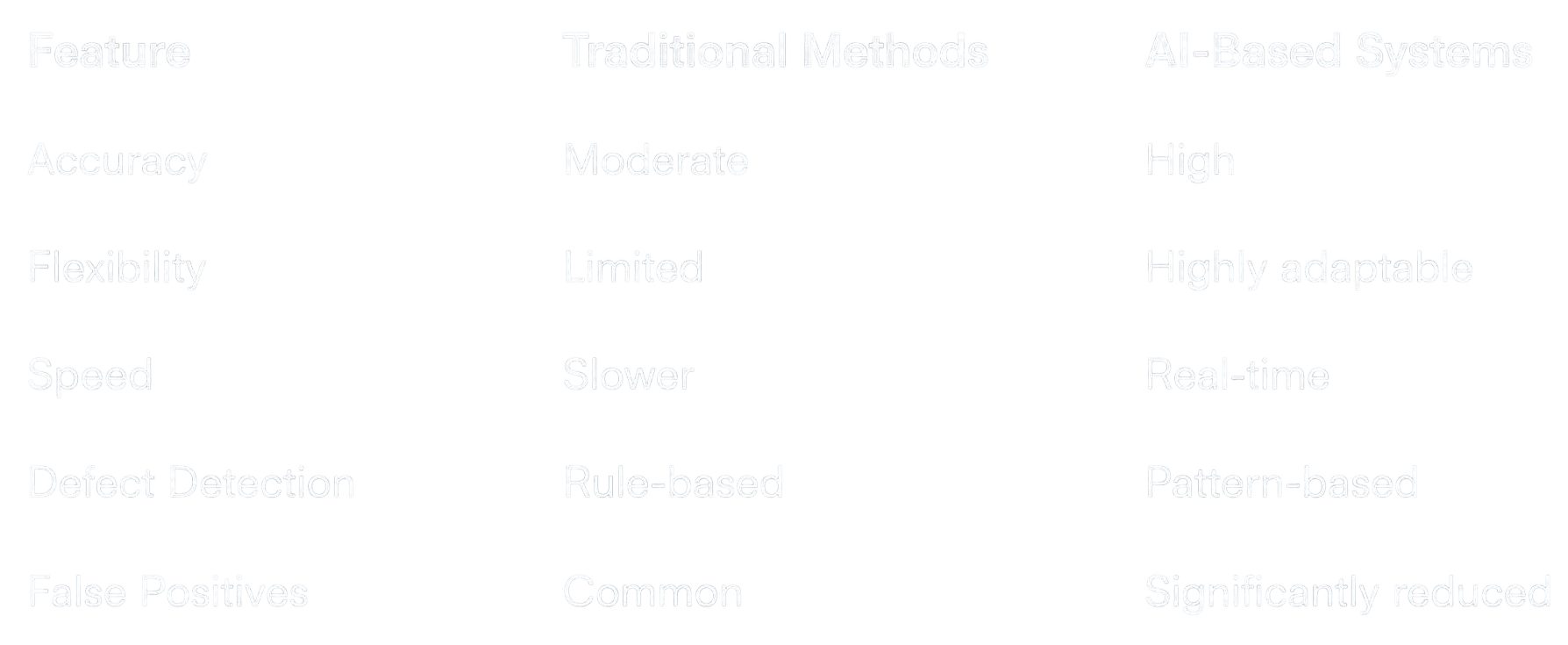 Traditional vs AI-Based Inspection-Photoroom (1).png